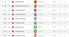 尤文图斯外租球员动态：路易斯助攻犀利，阿图尔红牌引热议，外租政策成效显著